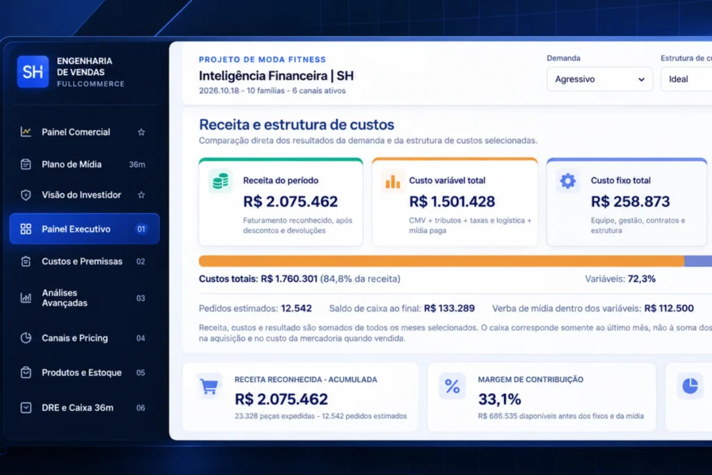 Painel de indicadores comerciais com receita, custos e margem, usado no check-up comercial da SH